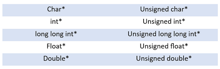 Pointer Data Types